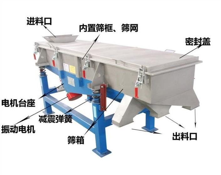 直線振動(dòng)篩如何安裝篩網(wǎng)？